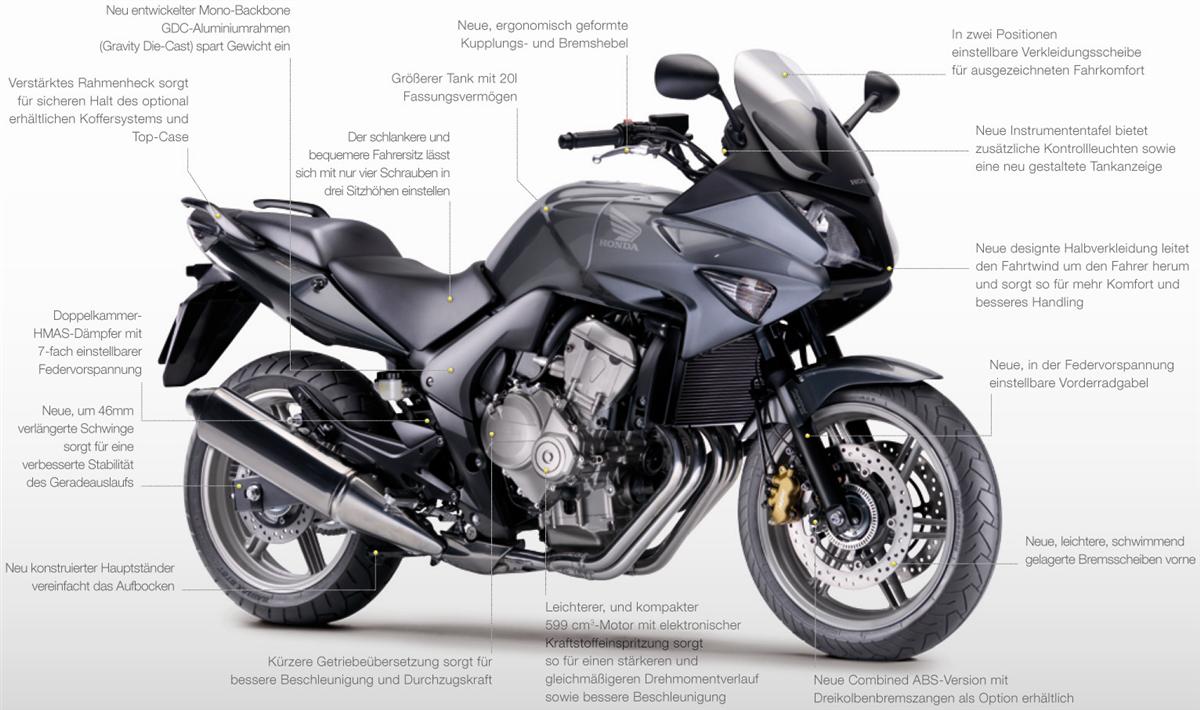 cbf-600-s-technik (Custom).jpg
