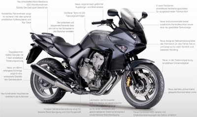 cbf-600-s-technik (Custom).jpg